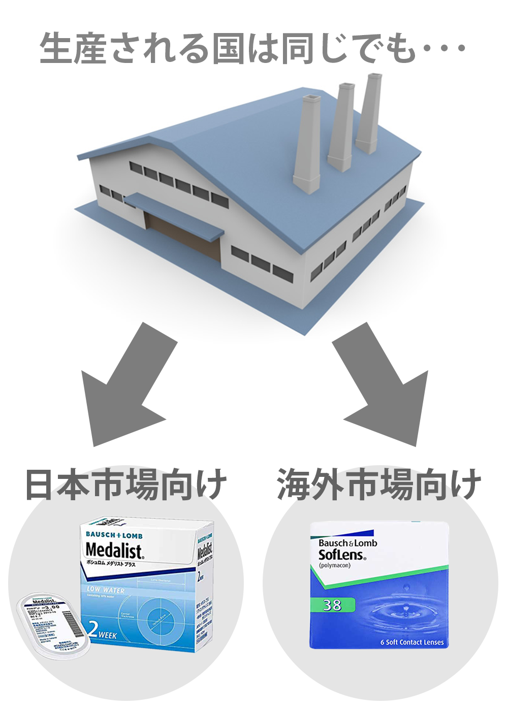 日本商品と海外商品の違いについて